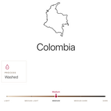 Coffee Community Columbia by Dabov coffee origin map, washed process, medium roast, and flavor notes infographic.