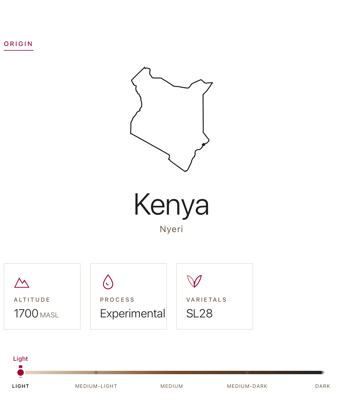 Coffee Community Kenya Githiru SL28 coffee origin information card showing Nyeri region, altitude, and roast level