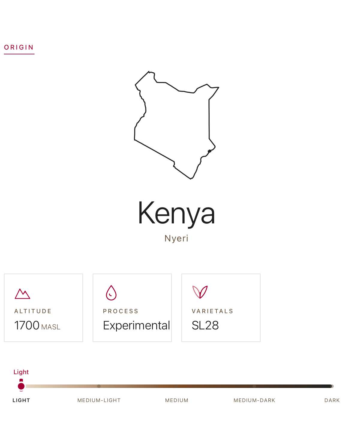 Coffee Community Kenya Githiru SL28 coffee origin information card showing Nyeri region, altitude, and roast level